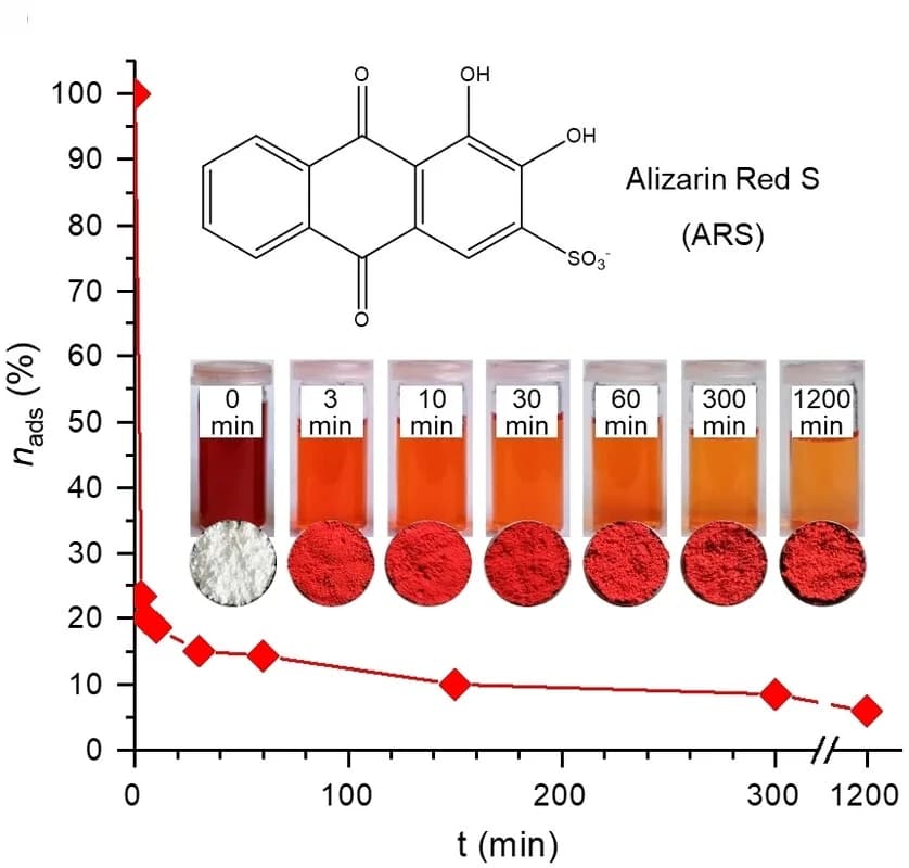 Open access visualization of Line Plot, Photo, Chemical Structure, Alizarin Red S, Aqueous Solution