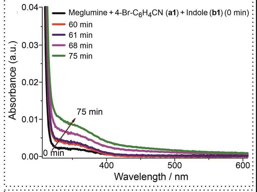 Open access visualization of Line Plot, UV/Vis Absorption Spectra, Meglumine, Absorption Intensity, Water