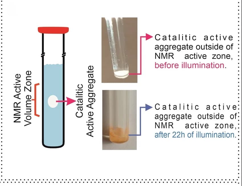 Open access visualization of Illustration, NMR, Active Volume Zone, 4-bromobenzonitrile, Indole