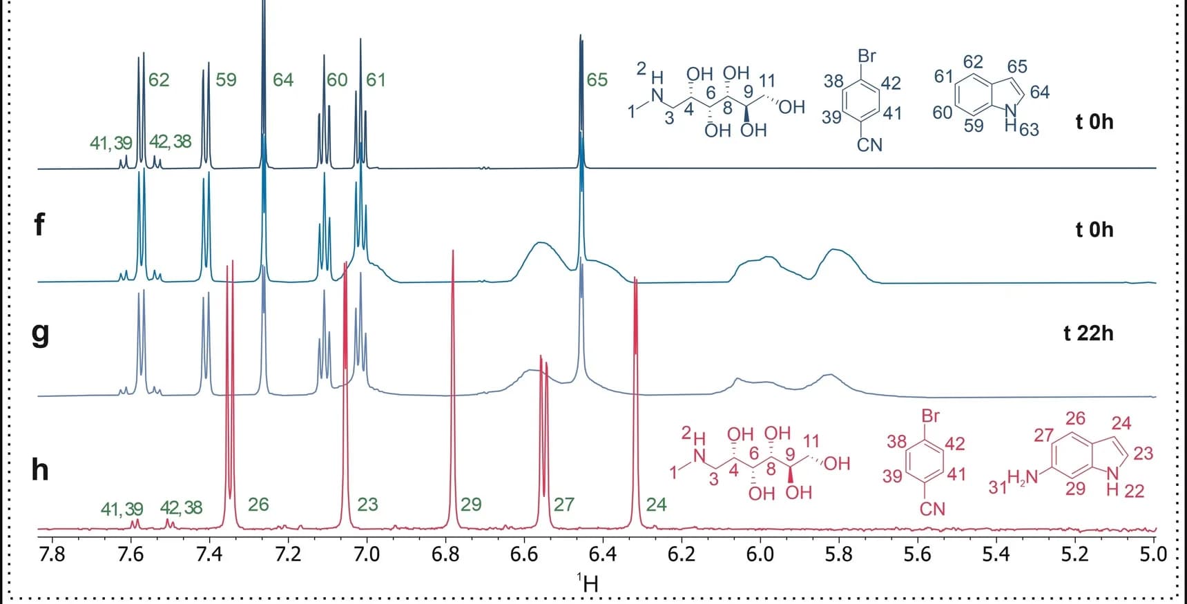Open access visualization of Line Plot, 1H Spectrum, 4-bromobenzonitrile, Indole, Meglumine