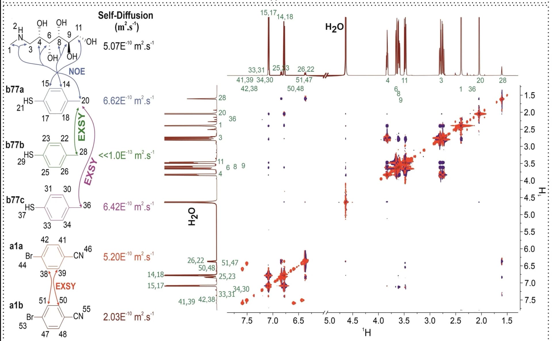 Open access visualization of Scatter Plot, Line Plot, Bar Plot, NMR Spectra, Meglumine