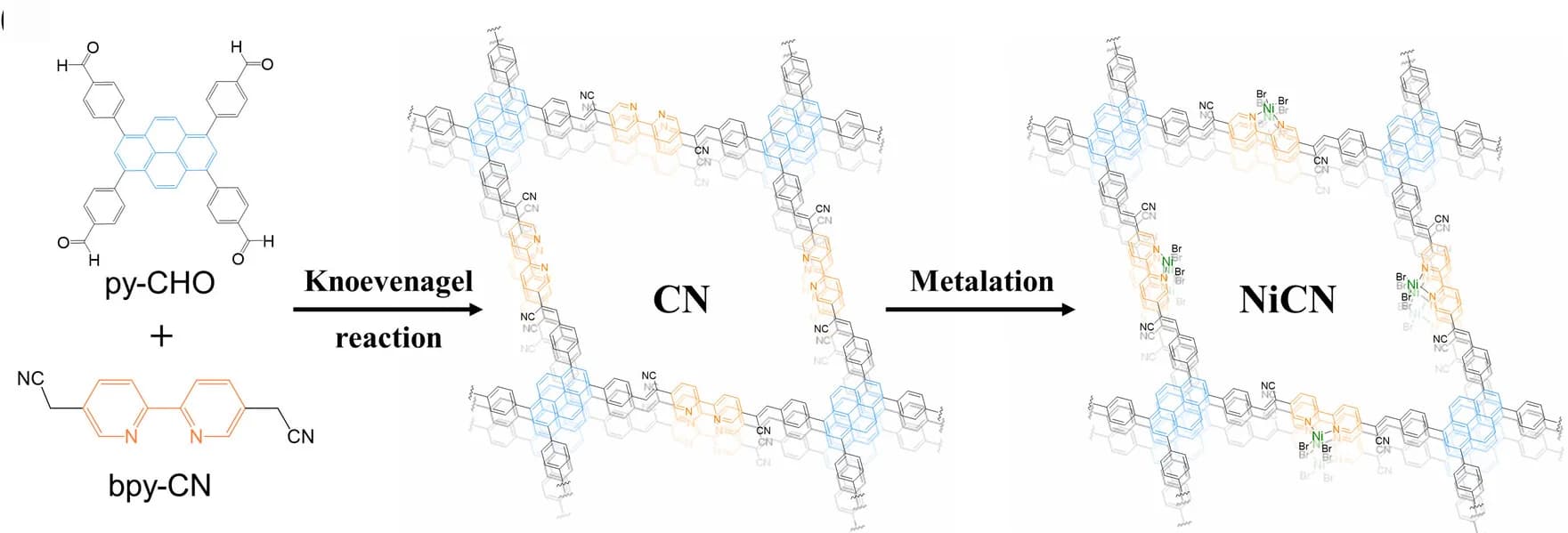 Open access visualization of Chemical Structure, Synthetic Scheme, CN, NiCN