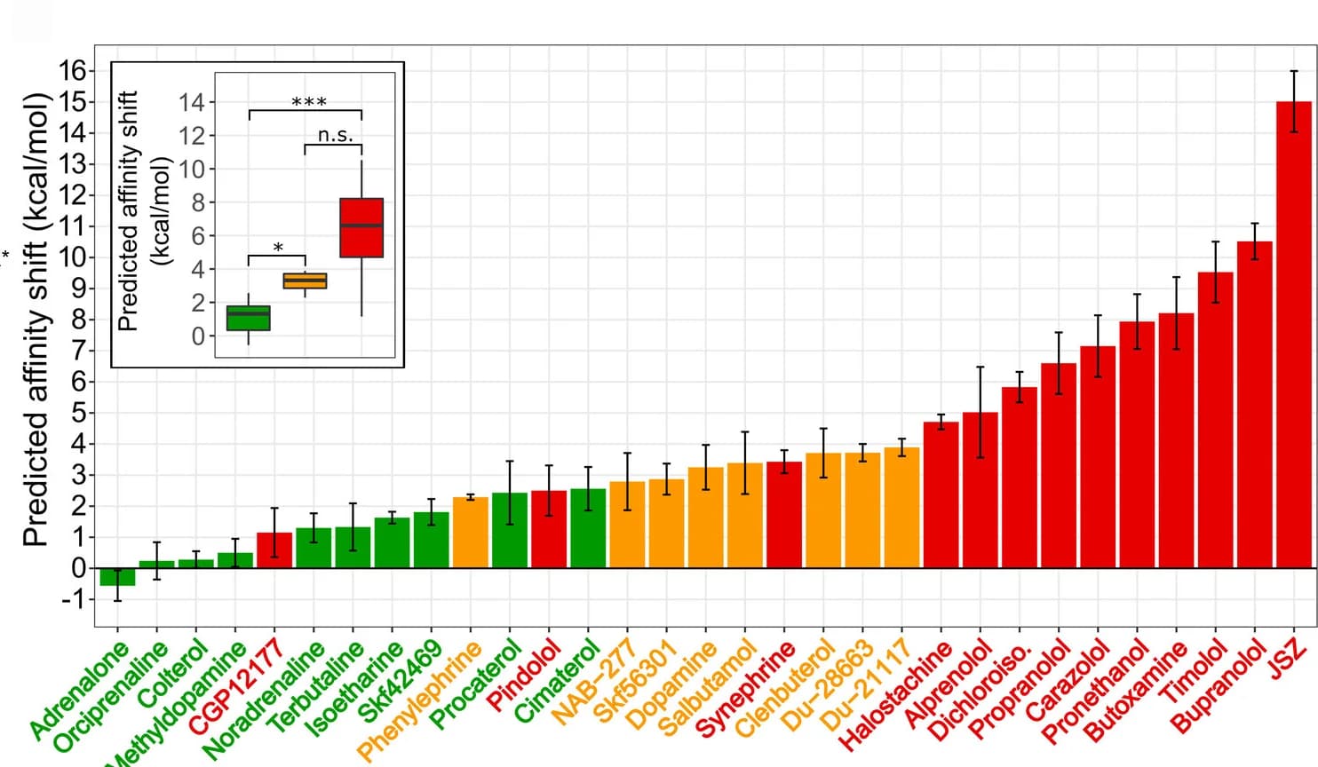 Open access visualization of Bar Plot, Error Bars, Box Plot, Affinity Shifts, Efficacy Profiles