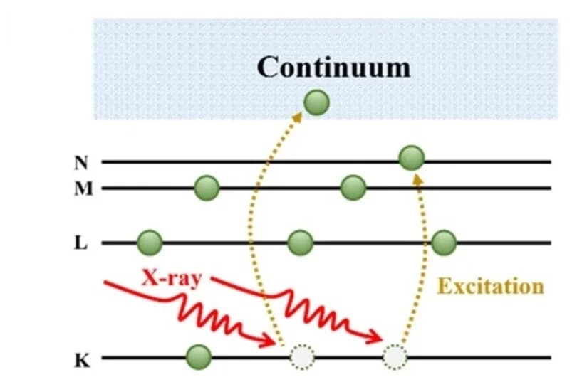 Open access visualization of Illustration, Workflow, X-rays, Electrons, Atom