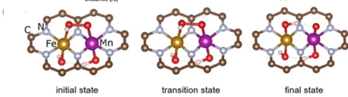 Open access visualization of Chemical Structure, OOH Absorption, FeMnN6 Cluster, Energy Barrier, Transition State