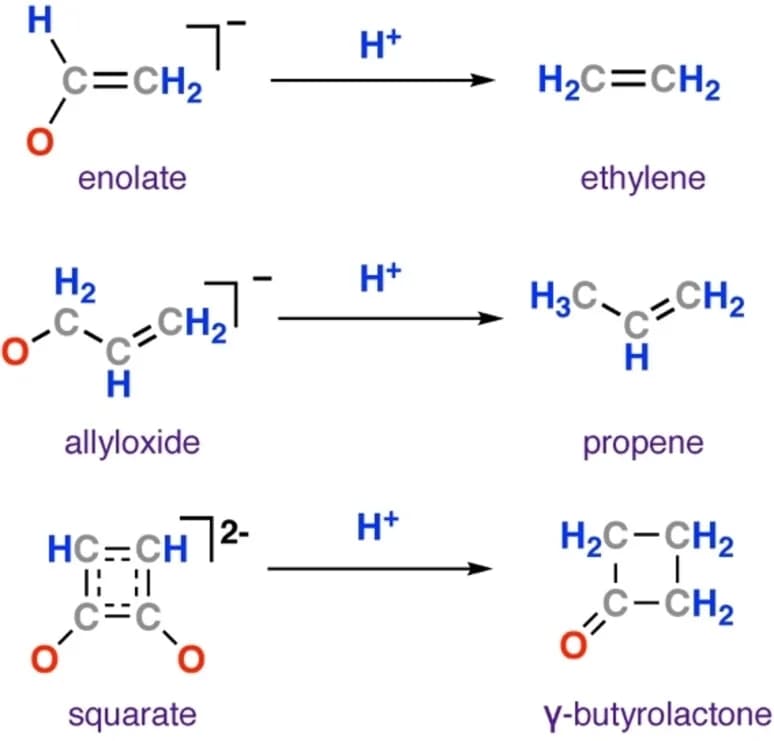 Open access visualization of Chemical Structure, Metal-hydride complexes, CO, Reaction Products
