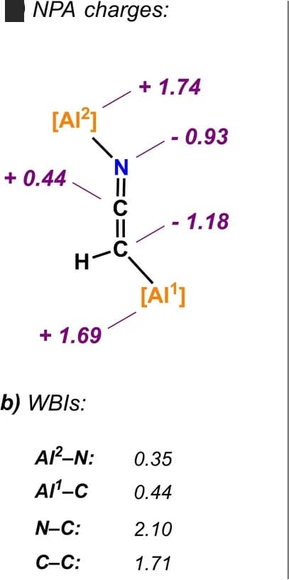 Open access visualization of Chemical Structure, NPA Charges, NBO Analysis