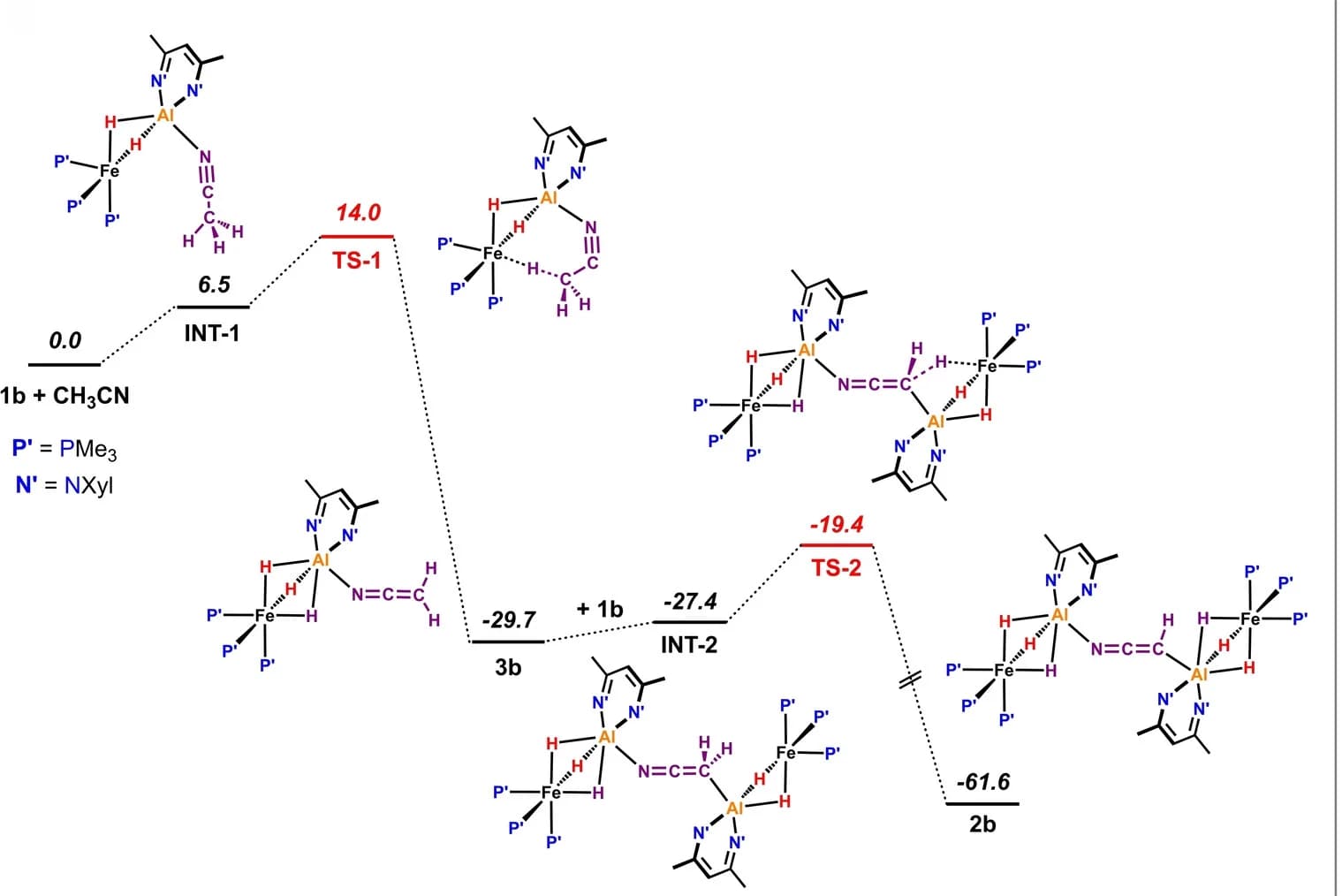 Open access visualization of Line Plot, Chemical Structure, Free Energy Profile, C-H Activation, Acetonitrile