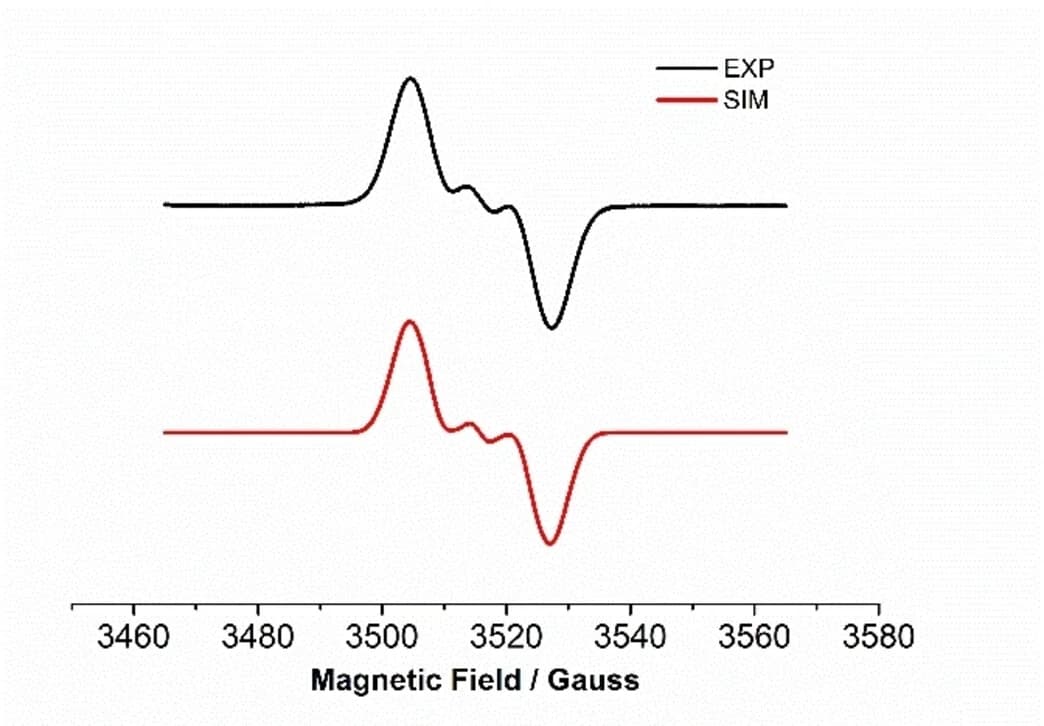 Open access visualization of Line Plot, EPR Spectrum, CH2Cl2 Solution, Simulation