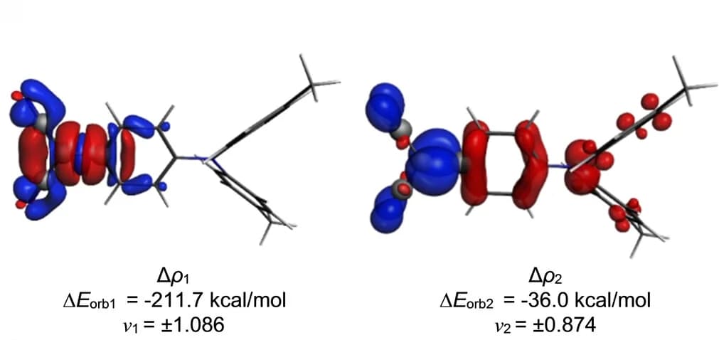 Open access visualization of Chemical Structure, Deformation densities, Orbital interactions, Interaction energies, Charge transfer