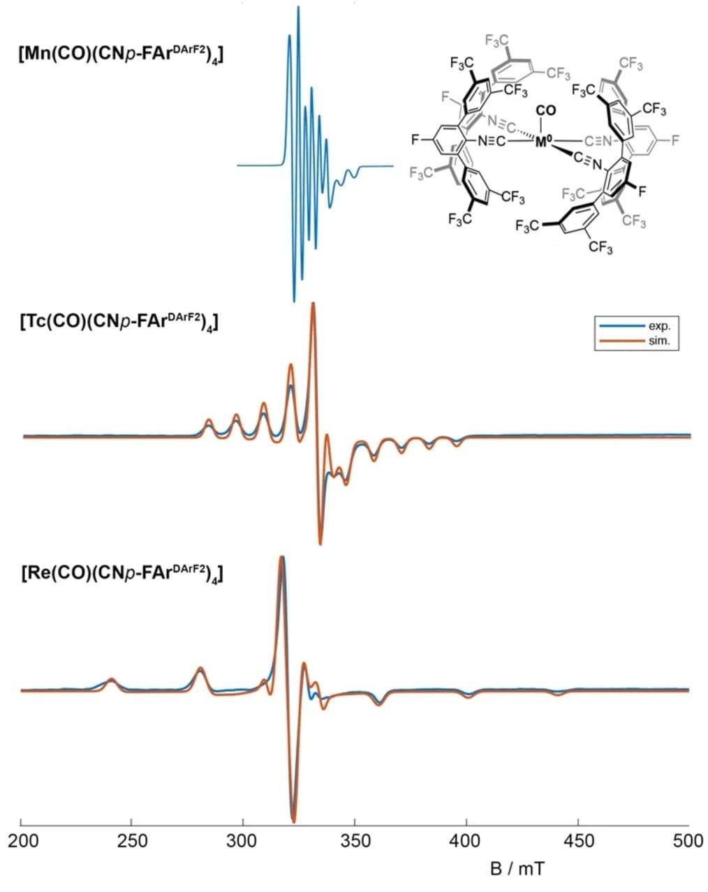Open access visualization of Line Plot, EPR spectra, Toluene, Frozen solution