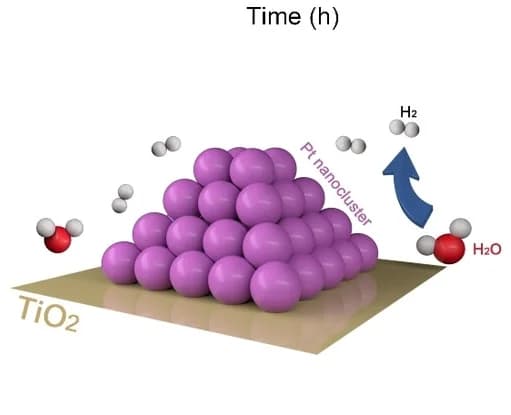 Open access visualization of Illustration, Chemical Structure, Schematic, HER Mechanism, Pt/TiO2-Ov