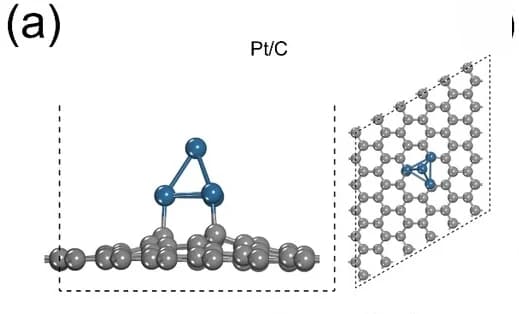 Open access visualization of Chemical Structure, Platinum, Titanium Dioxide, Adsorption Energy