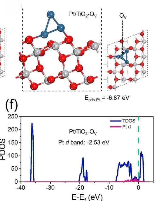 Open access visualization of Line Plot, Chemical Structure, Platinum, Titanium Dioxide, Oxygen Vacancy