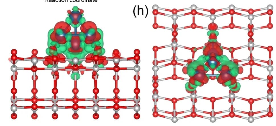 Open access visualization of Chemical Structure, Platinum, Titanium Dioxide, Oxygen Vacancy, Charge Density