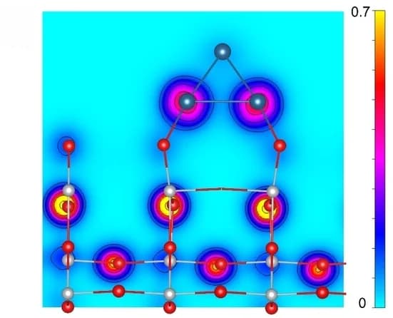 Open access visualization of Chemical Structure, Platinum, Titanium Dioxide, Oxygen Vacancy, Charge Density
