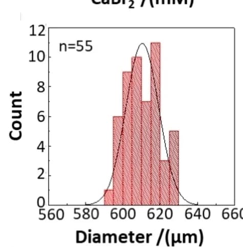 Open access visualization of Histogram, Line Plot, Density Plot, Janus Particles, Distribution