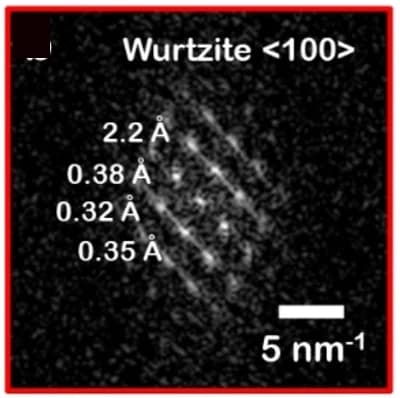 Open access visualization of Microscopy, Fourier Transform, Wurtzite CdS, <100> Direction