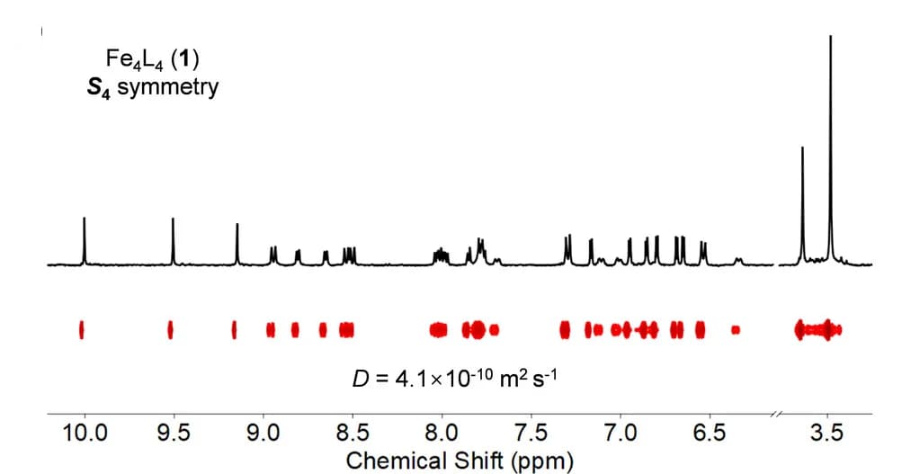 Open access visualization of Line Plot, NMR, DOSY, Spectra, S4-symmetric