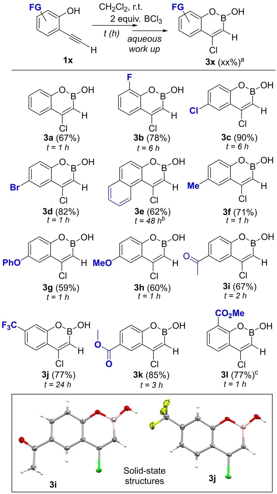 Open access visualization of Chemical Structure, Yield