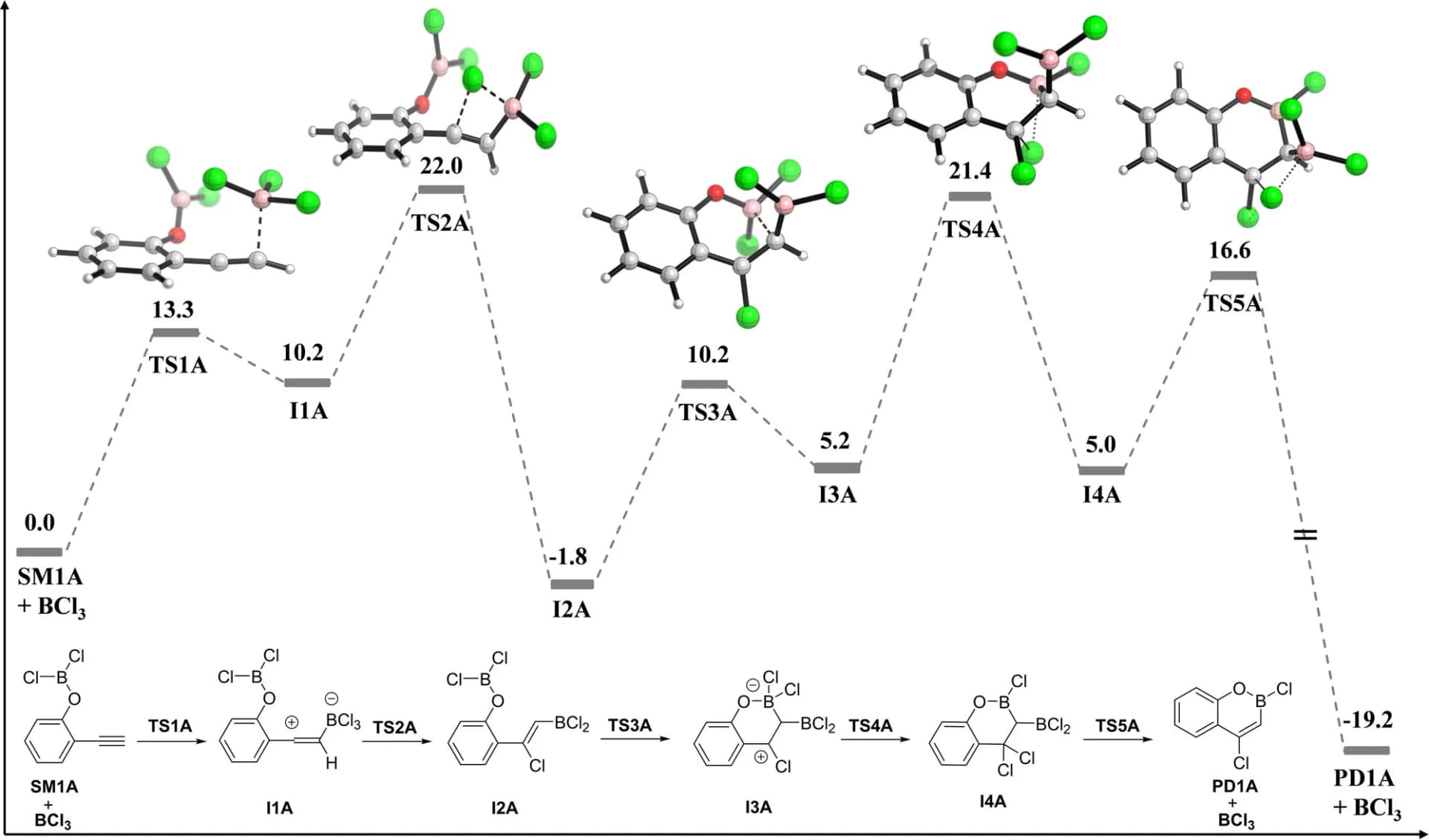 Open access visualization of Line Plot, Chemical Structure, Workflow, Haloboration, Retro-haloboration