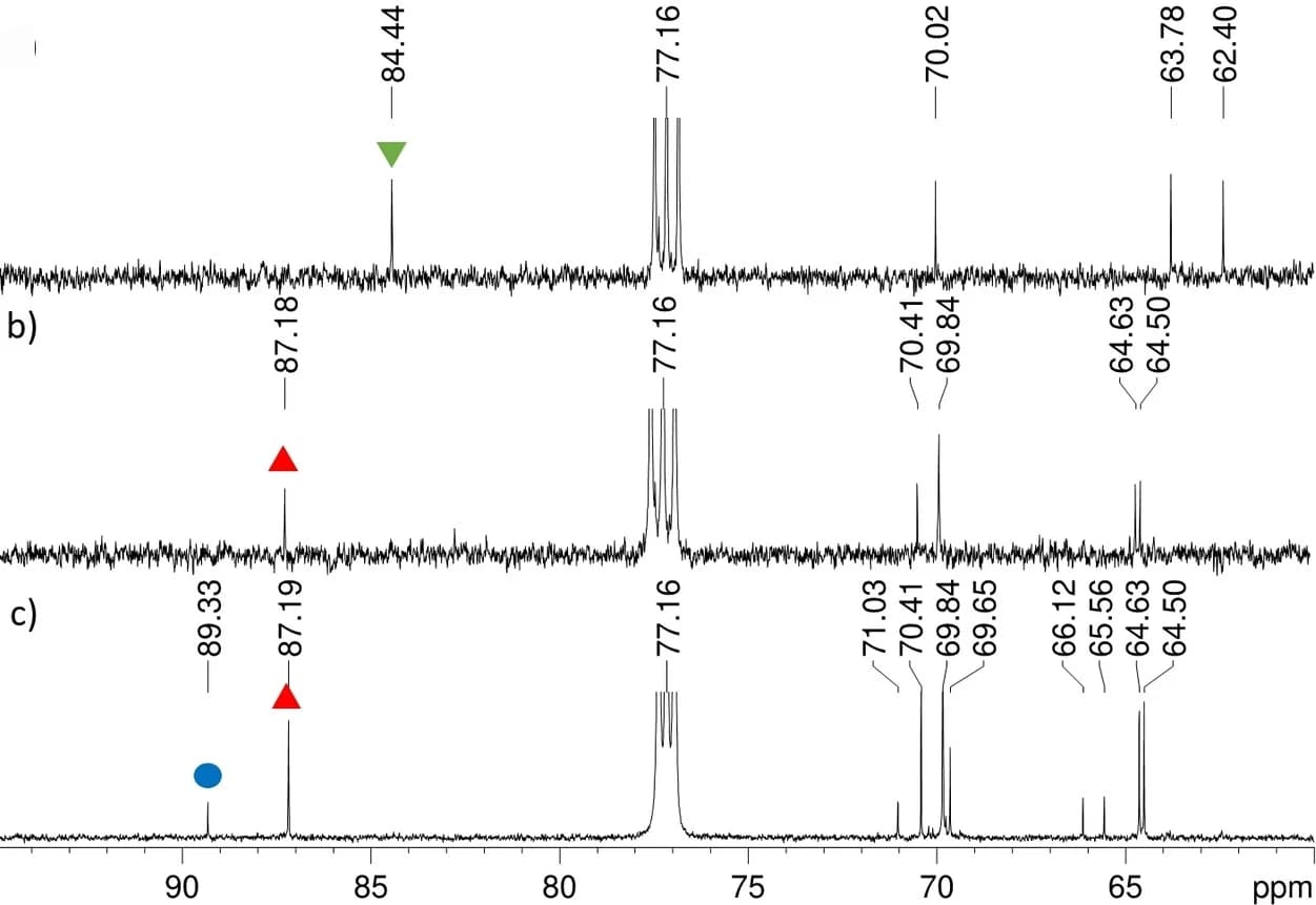 Open access visualization of Line Plot, 13C NMR, Diol