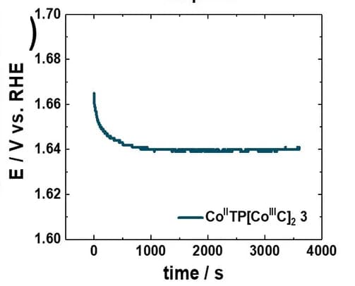 Open access visualization of Line Plot, Chronopotentiometry, Catalyst, KOH