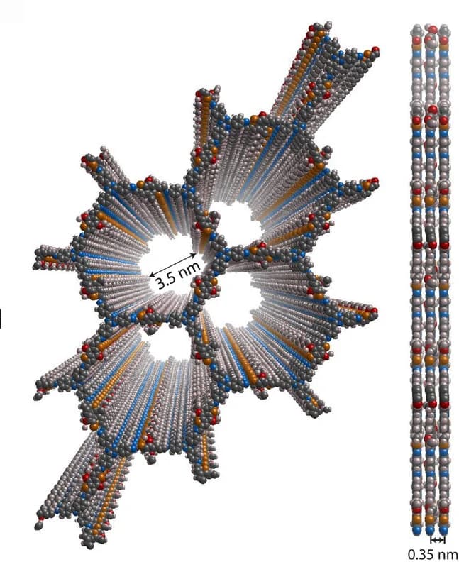 Open access visualization of Chemical Structure, TTT-DMTD COF, Eclipsed Stacking, Top View, Side View