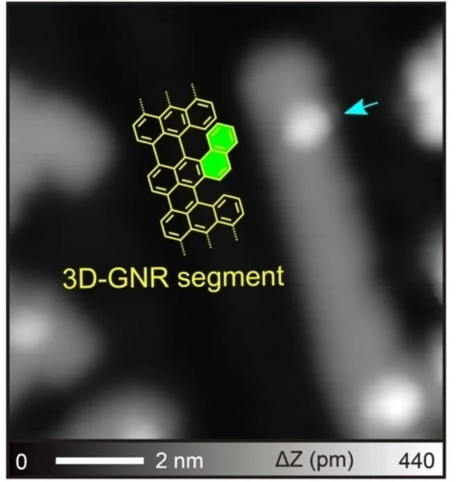 Open access visualization of Microscopy, Chemical Structure, STM, Surface, 3D-GNR