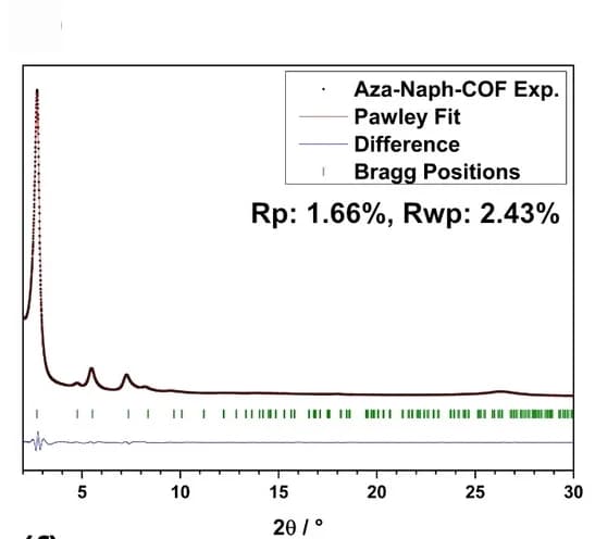 Open access visualization of Line Plot, PXRD Pattern, Pawley Refinement, Aza-Naph-COF, Bragg Positions