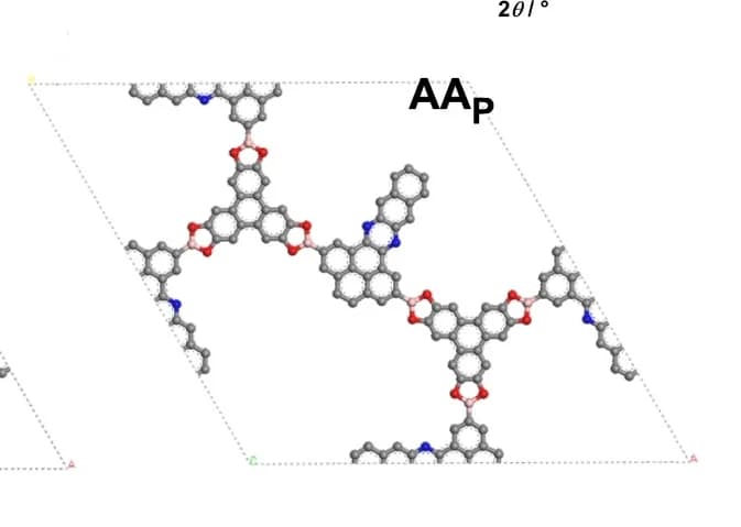 Open access visualization of Chemical Structure, Unit Cell, Parallel AA Layer, Aza-Naph-COF