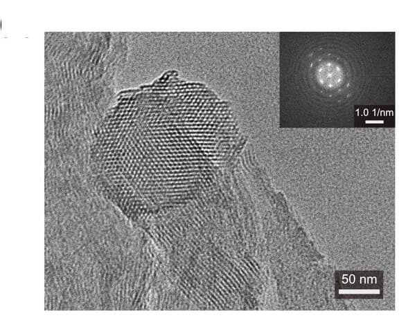 Open access visualization of Microscopy, TEM, Aza-Ph-COF, Power Spectrum