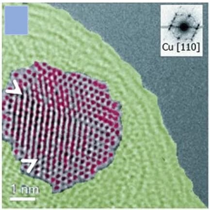 Open access visualization of Microscopy, TEM Images, Cu-ZnO/Al2O3 Catalyst, Reduction, Metallic Cu