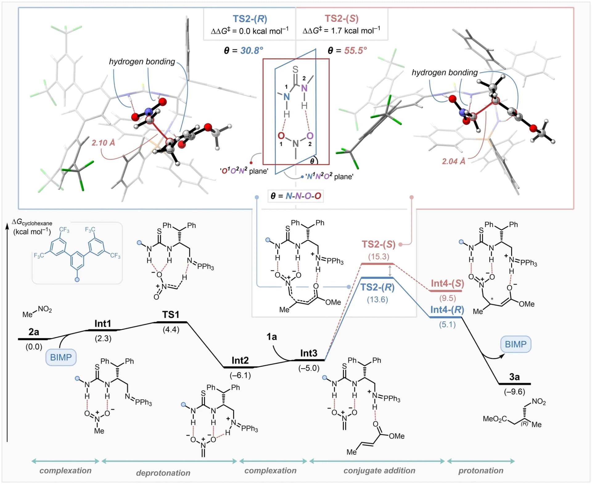 Open access visualization of Line Plot, Illustration, Chemical Structure, Nucleophilic Attack, Transition State Structures