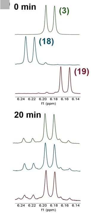 Open access visualization of Line Plot, NMR Spectra, Isomers, Isomerization, Aromatic Signals
