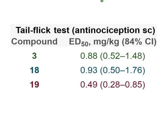 Open access visualization of Table Image, In Vivo, Radiant Heat Tail Flick Assay, Mice, Isomers