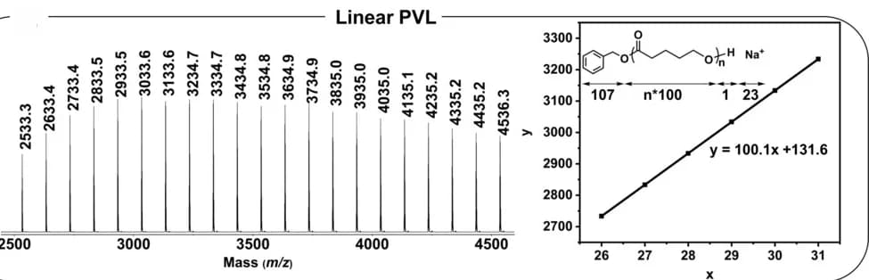 Open access visualization of Line Plot, Bar Plot, MS Spectrum, lPVL, Linear PVL
