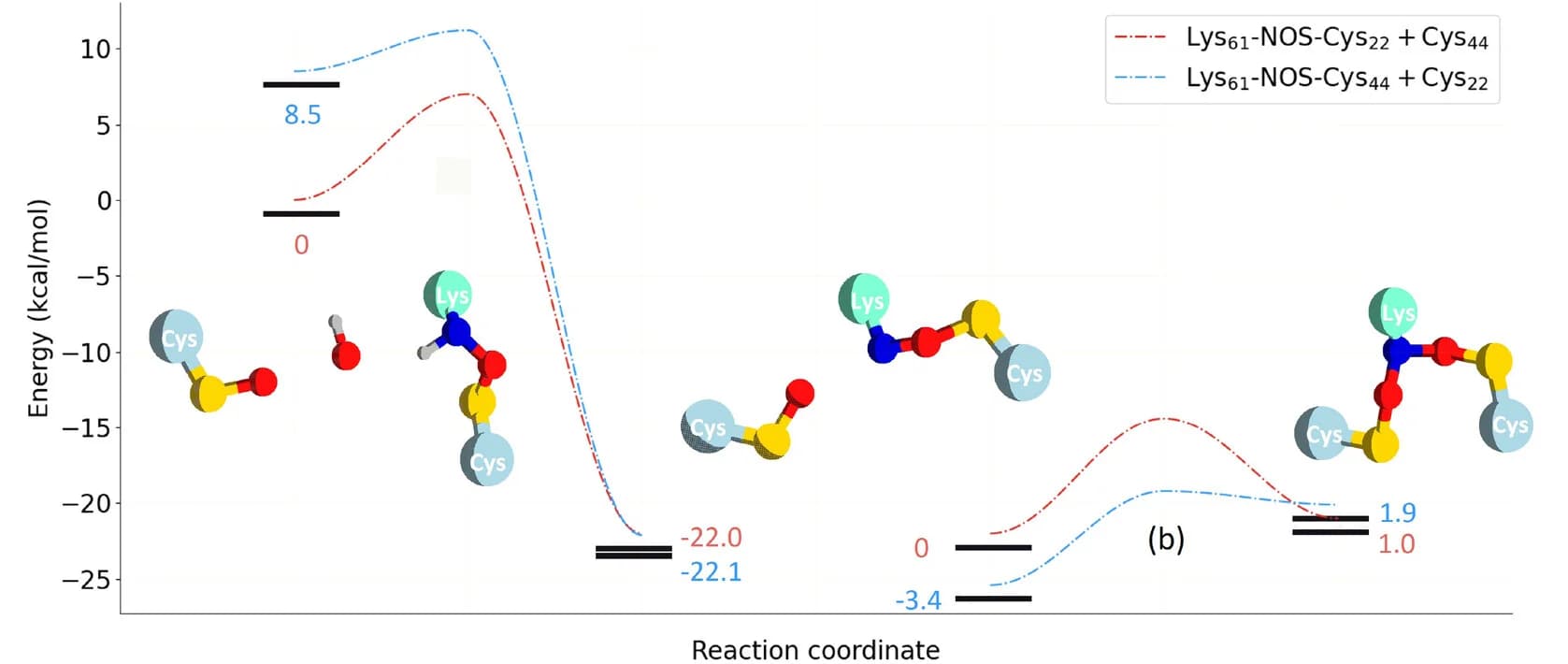 Open access visualization of Line Plot, Chemical Structure, NOS, Hydroxyl Radical