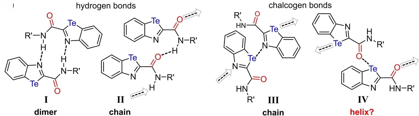 Open access visualization of Chemical Structure, Interaction motifs, Benzotellurazole amides, Supramolecular assemblies