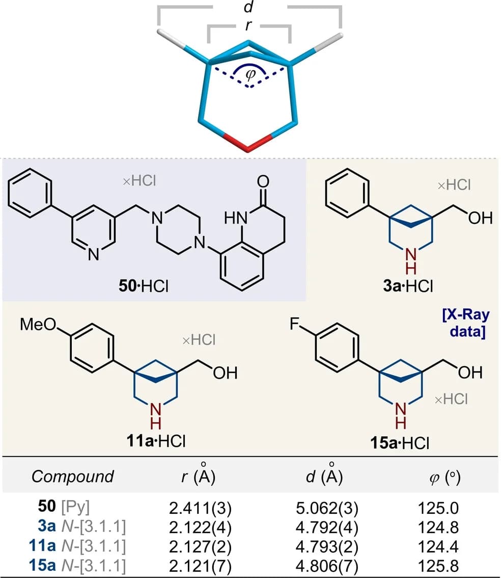 Open access visualization of Chemical Structure, Table Image, 3-azabicyclo[3.1.1]heptanes, X-ray Crystal Data, Angle