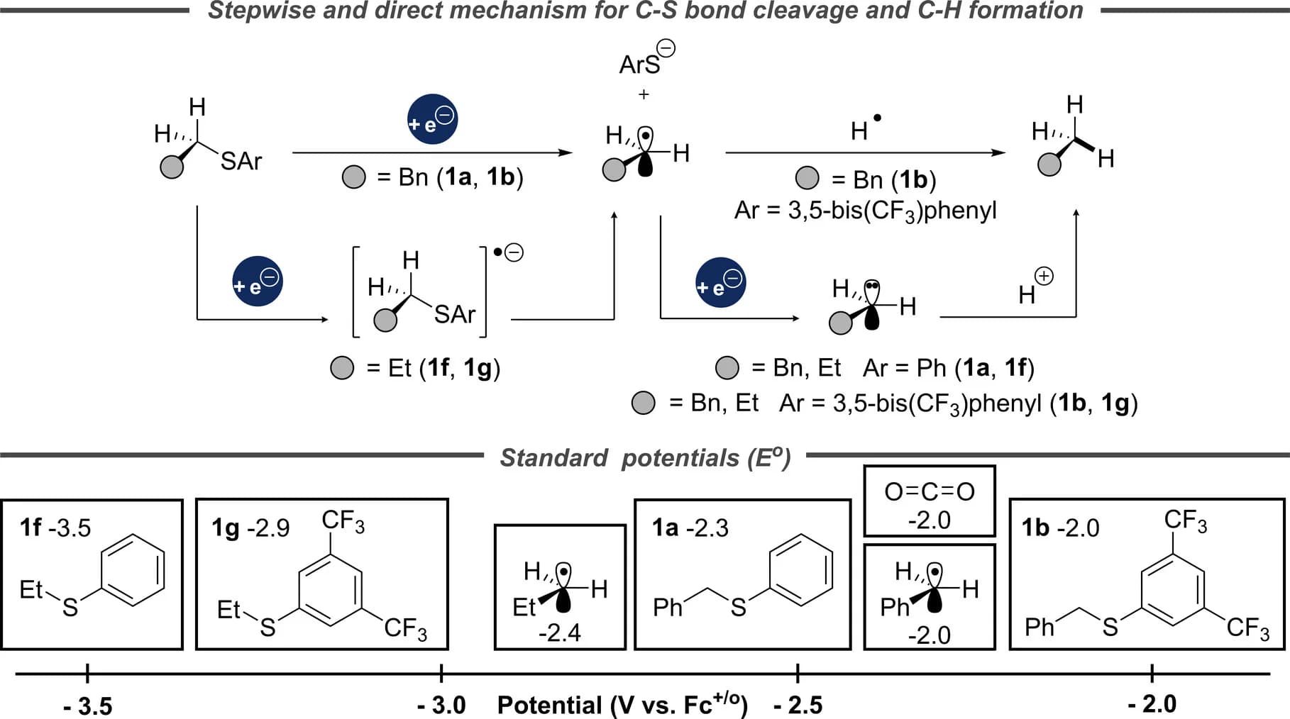 Open access visualization of Workflow, Chemical Structure, DFT Calculations, Thioethers, Alkanes