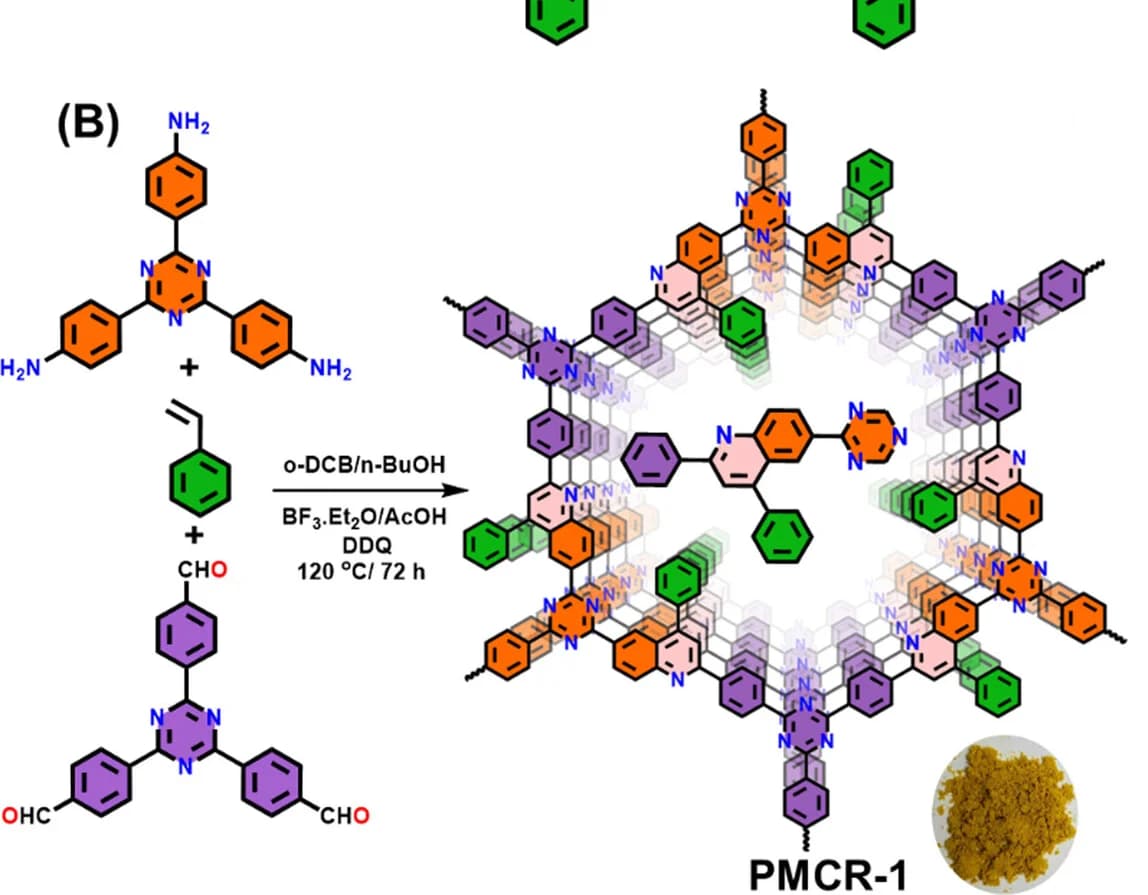 Open access visualization of Chemical Structure, Workflow, PXRD Pattern, PMCR-1, Pawley Refinement