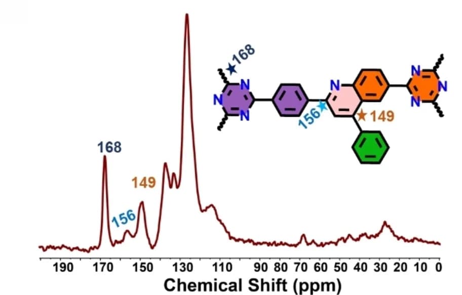 Open access visualization of Line Plot, Chemical Structure, Solid-State NMR Spectrum, PMCR-1