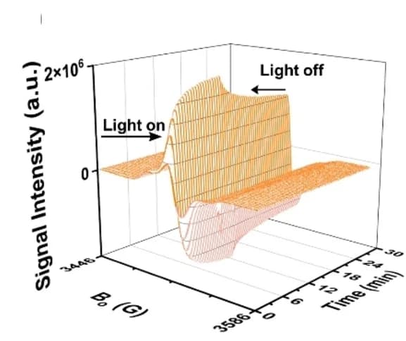 Open access visualization of 3D Plot, EPR, Conduction band, Electron spectra, PMCR-1
