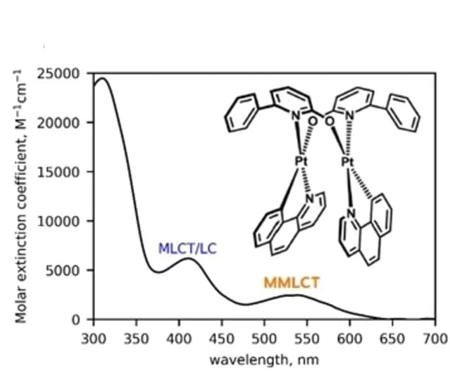Open access visualization of Line Plot, Chemical Structure, UV/Vis spectrum, THF Solution, Ligand-centered Transitions