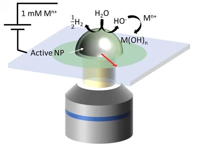 Open access visualization of Illustration, Workflow, Water reduction, Active NPs, ITO electrode