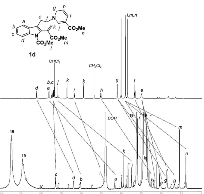 Open access visualization of Line Plot, 1H NMR Spectra, Inclusion Complex