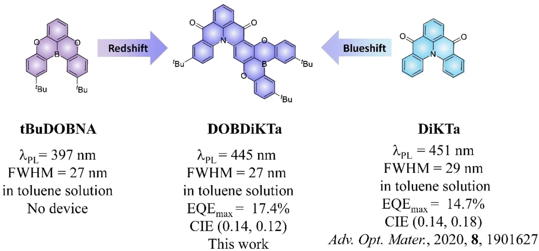 Open access visualization of Chemical Structure, tBuDOBNA, DOBDiKTa, DiKTa, Structures