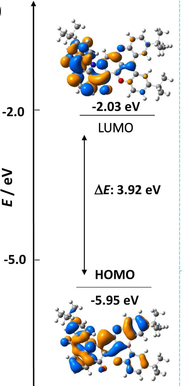 Open access visualization of Line Plot, Chemical Structure, Molecular Orbitals, Gas Phase, Calculation
