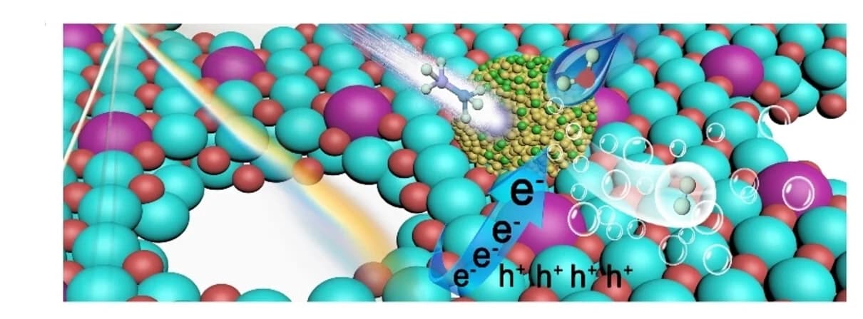 Open access visualization of Chemical Structure, Illustration, Reaction pathways, Photocatalyst, AB hydrolysis